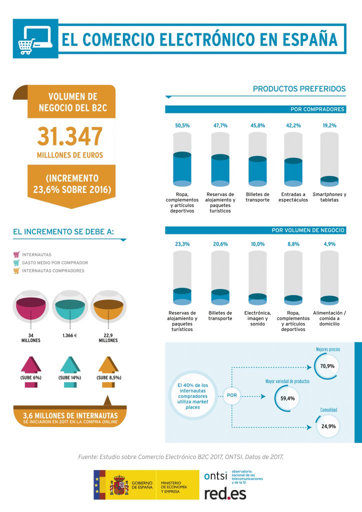 amgerpro_Infografia Estudio comercio electronico B2C 2017 amgerpro_Infografia Estudio comercio electronico B2C 2017