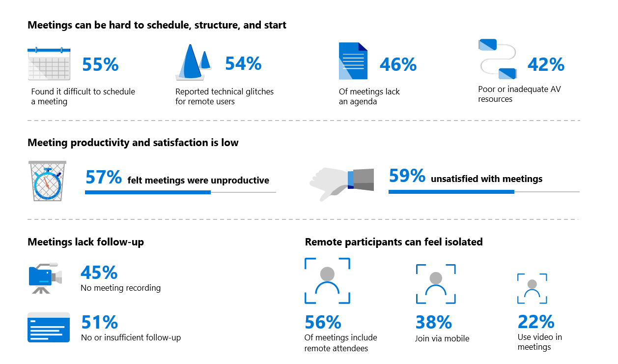 imagen Microsoft Teams Meetings infografía 2018