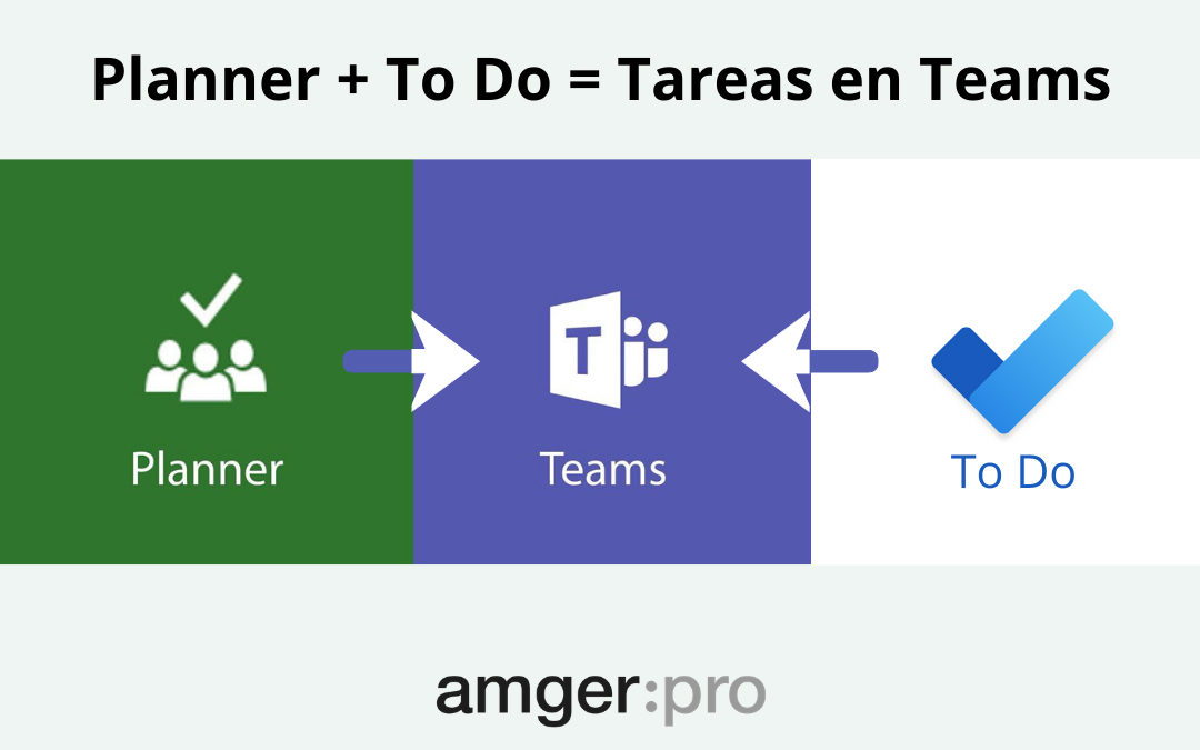 Novedades en Teams: incorporará las aplicaciones Planner y ToDo para ser más productivos